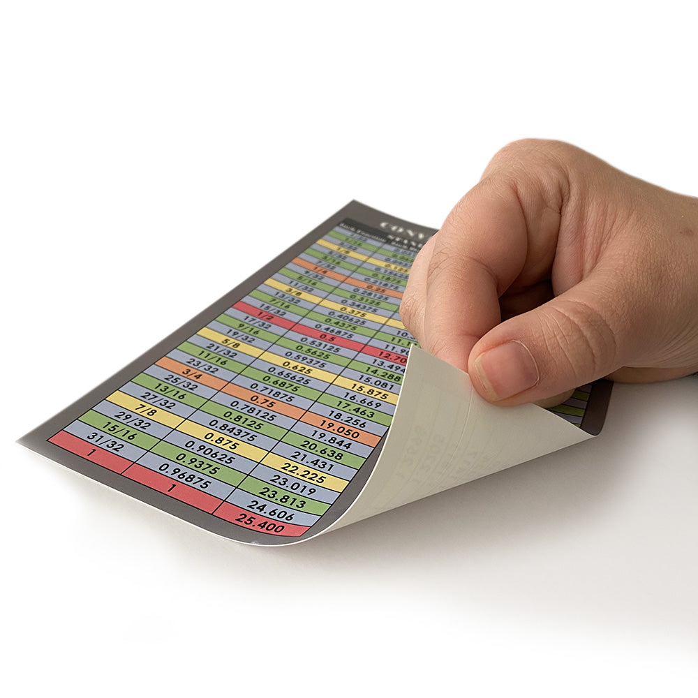 Fraction and Decimal to Metric Conversion Chart Card