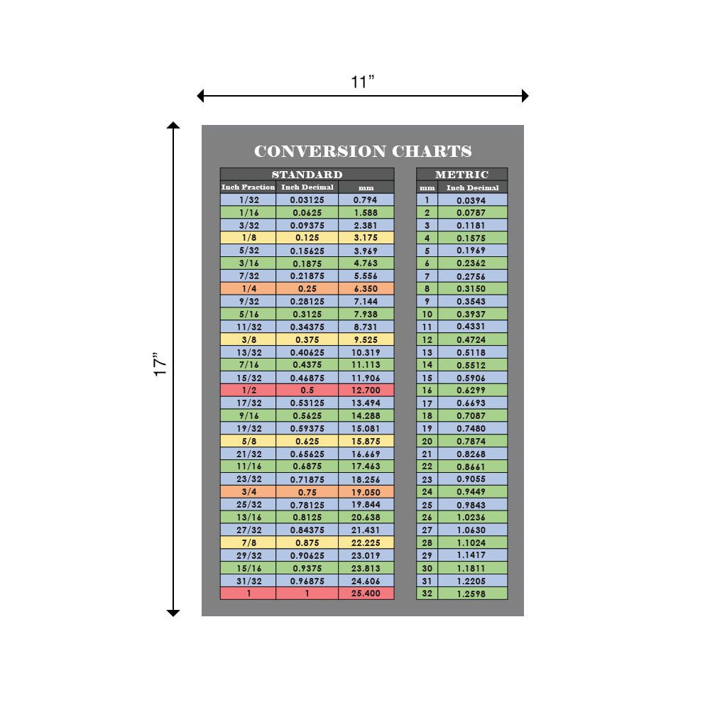 Fraction and Decimal to Metric Conversion Chart Poster