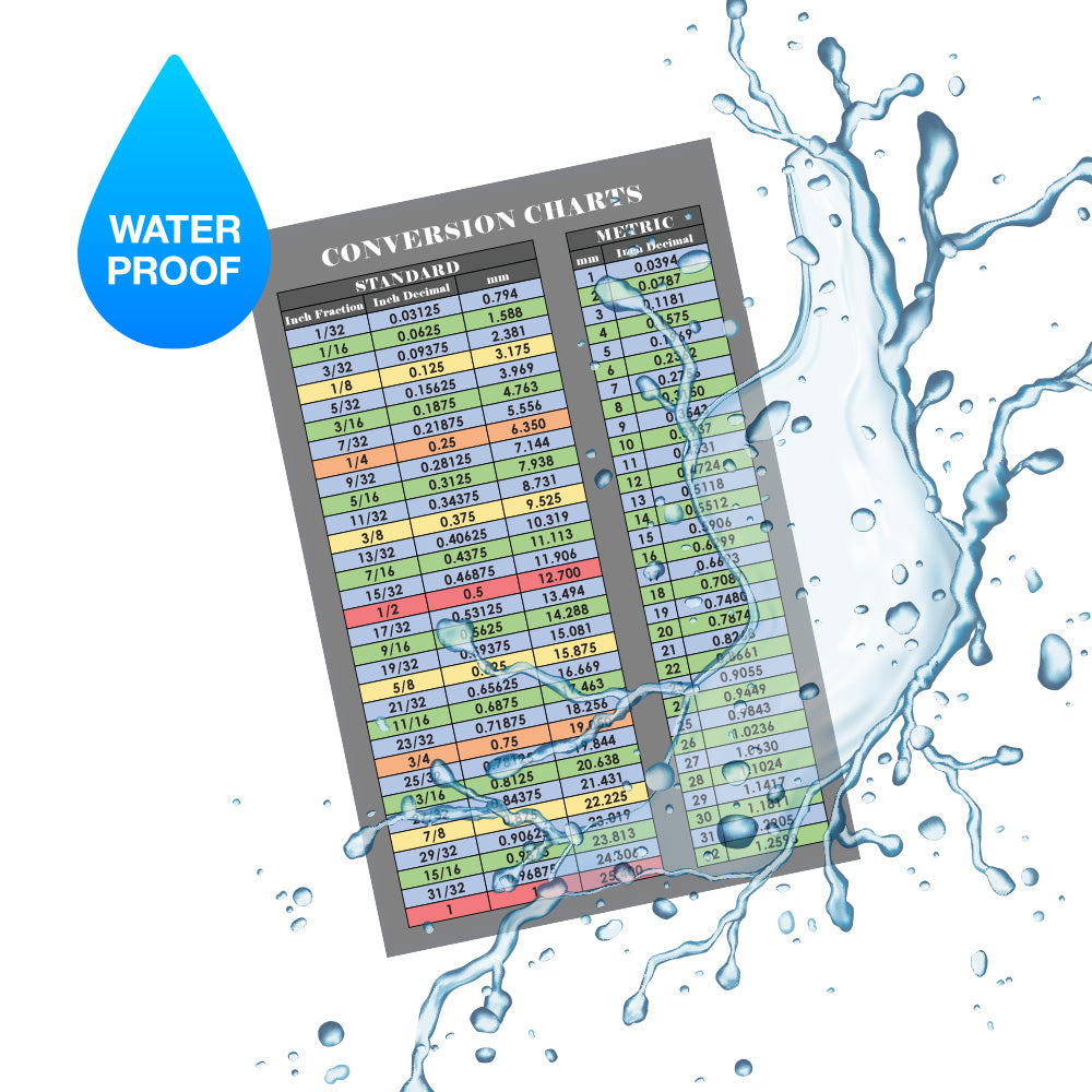 Fraction and Decimal to Metric Conversion Chart Magnet