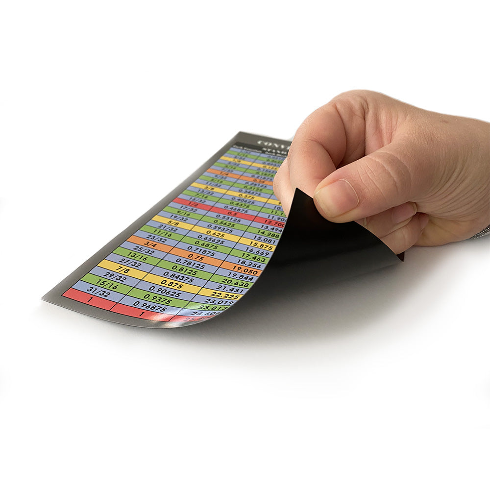 Fraction and Decimal to Metric Conversion Chart Magnet