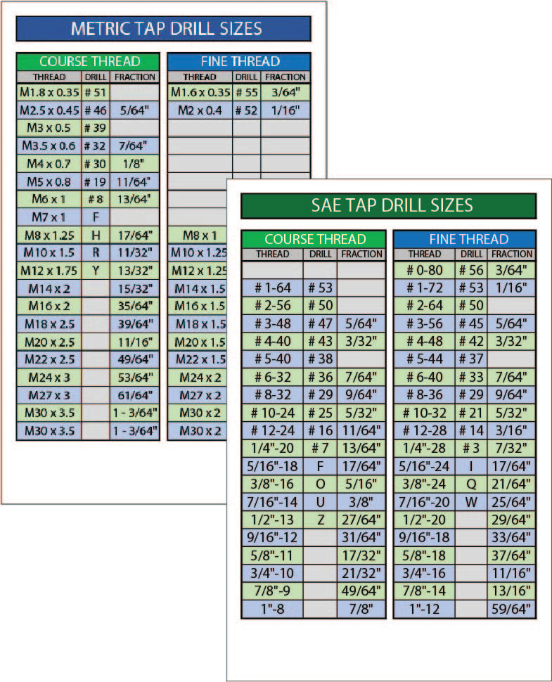 SAE and Metric Tap Drill Poster 2 Pack
