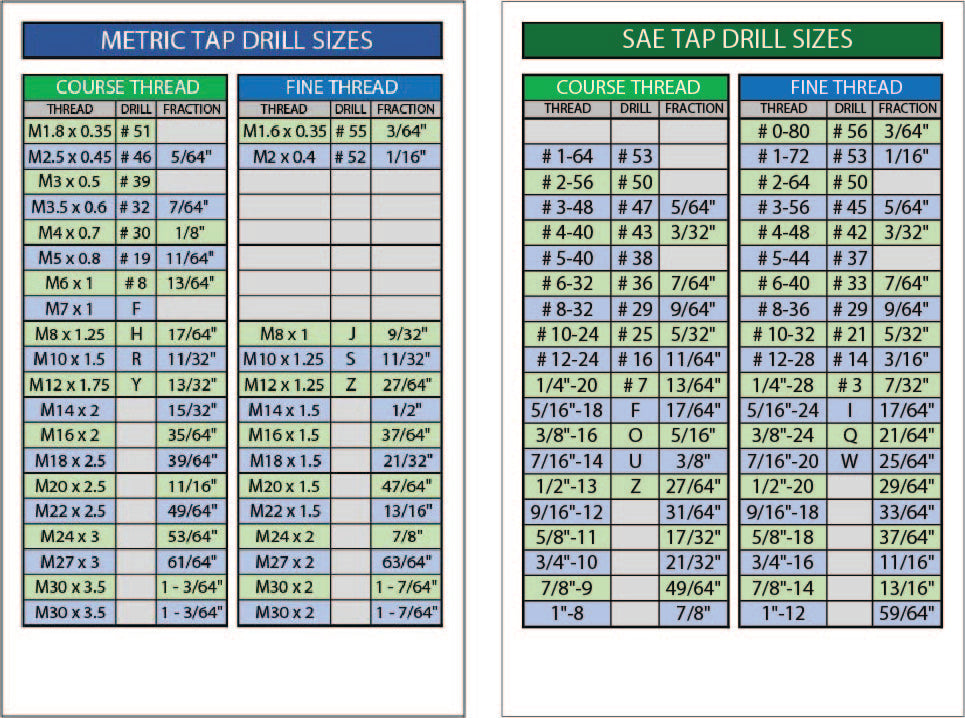 SAE and Metric Tap Drill Poster 2 Pack