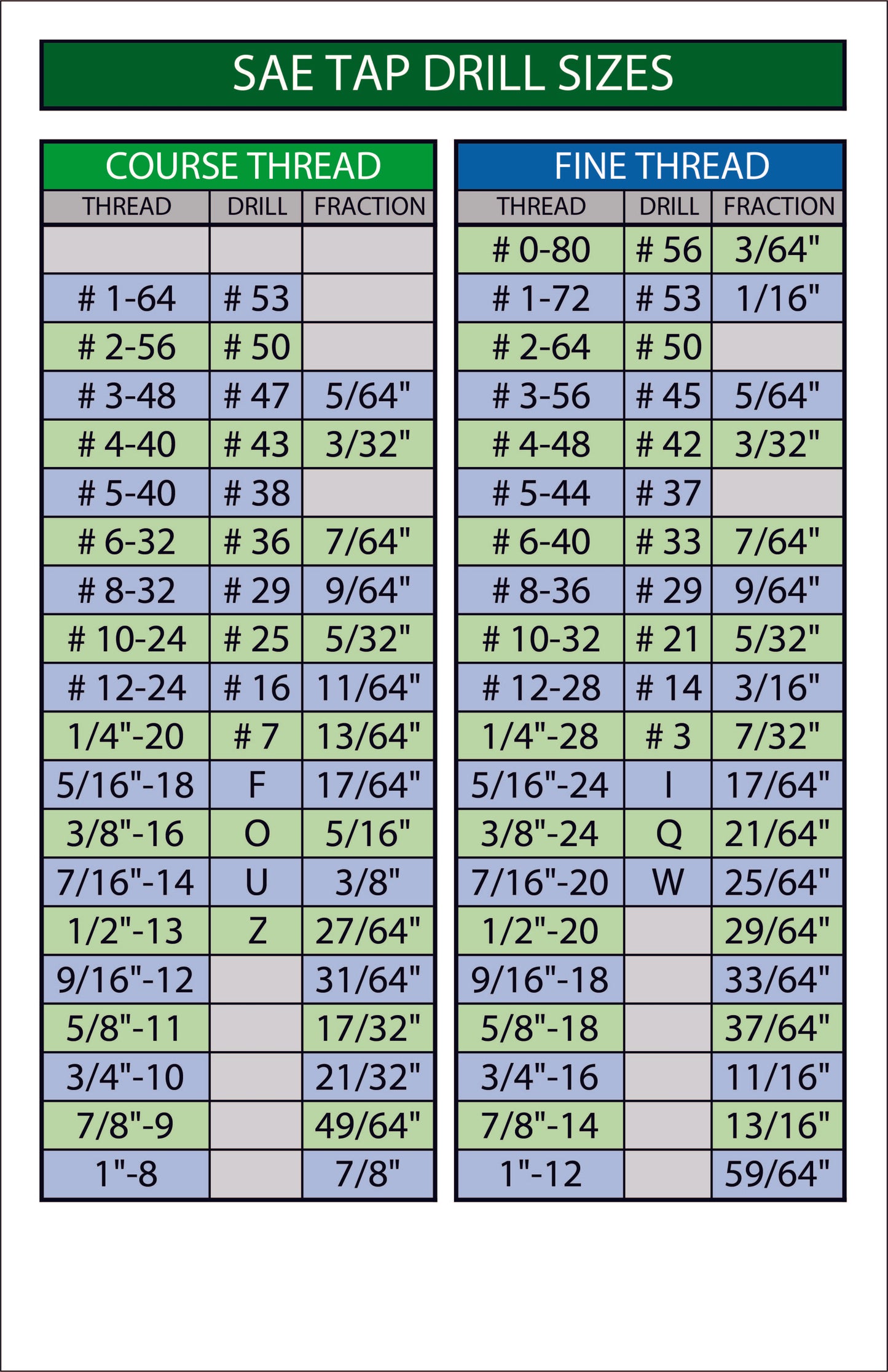 SAE Tap Drill Chart Card