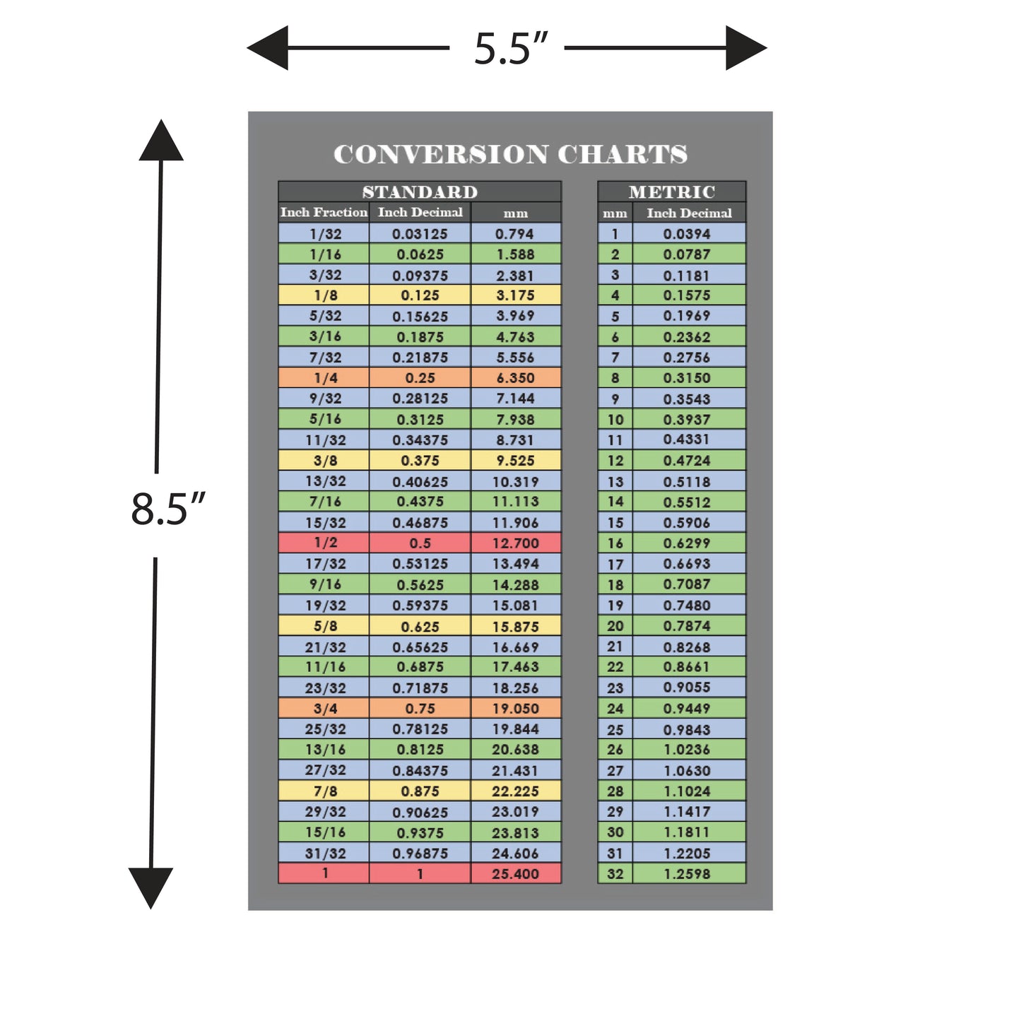 Fraction and Decimal to Metric Conversion Chart Decal