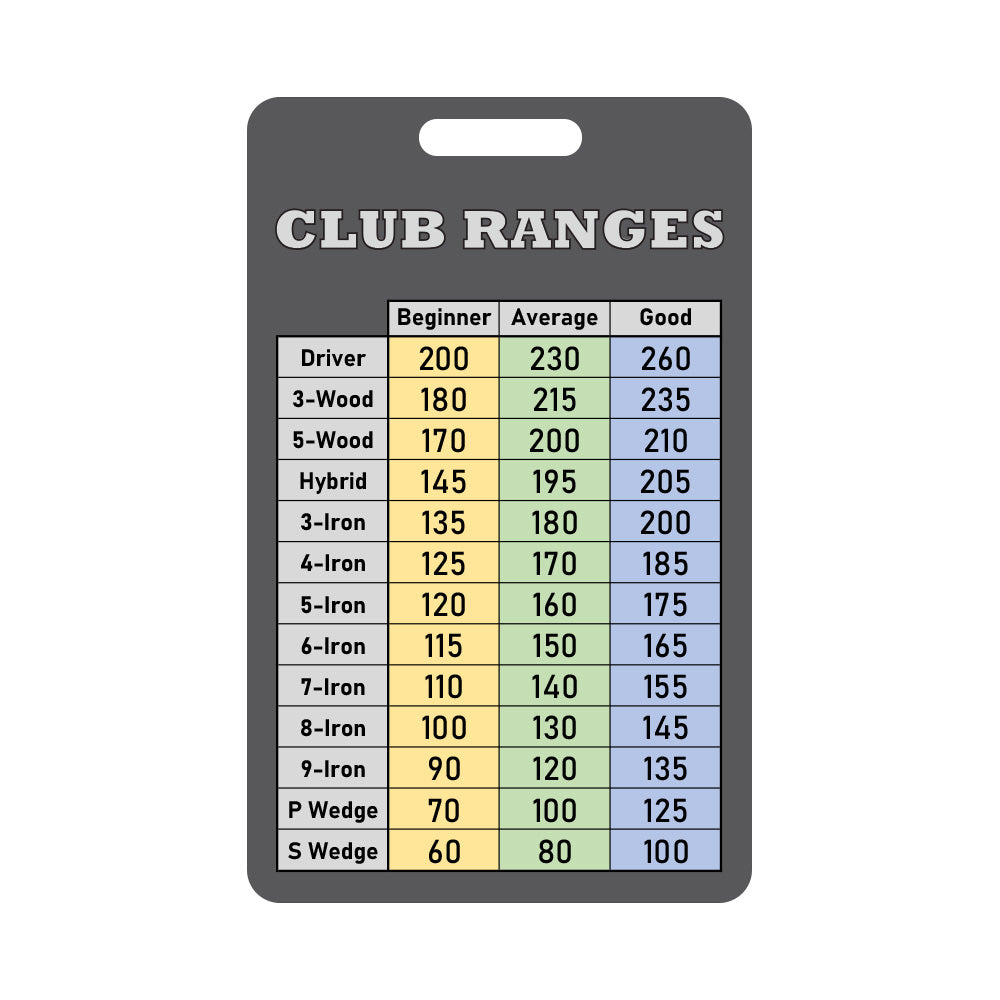 Golf Club Range Chart Card