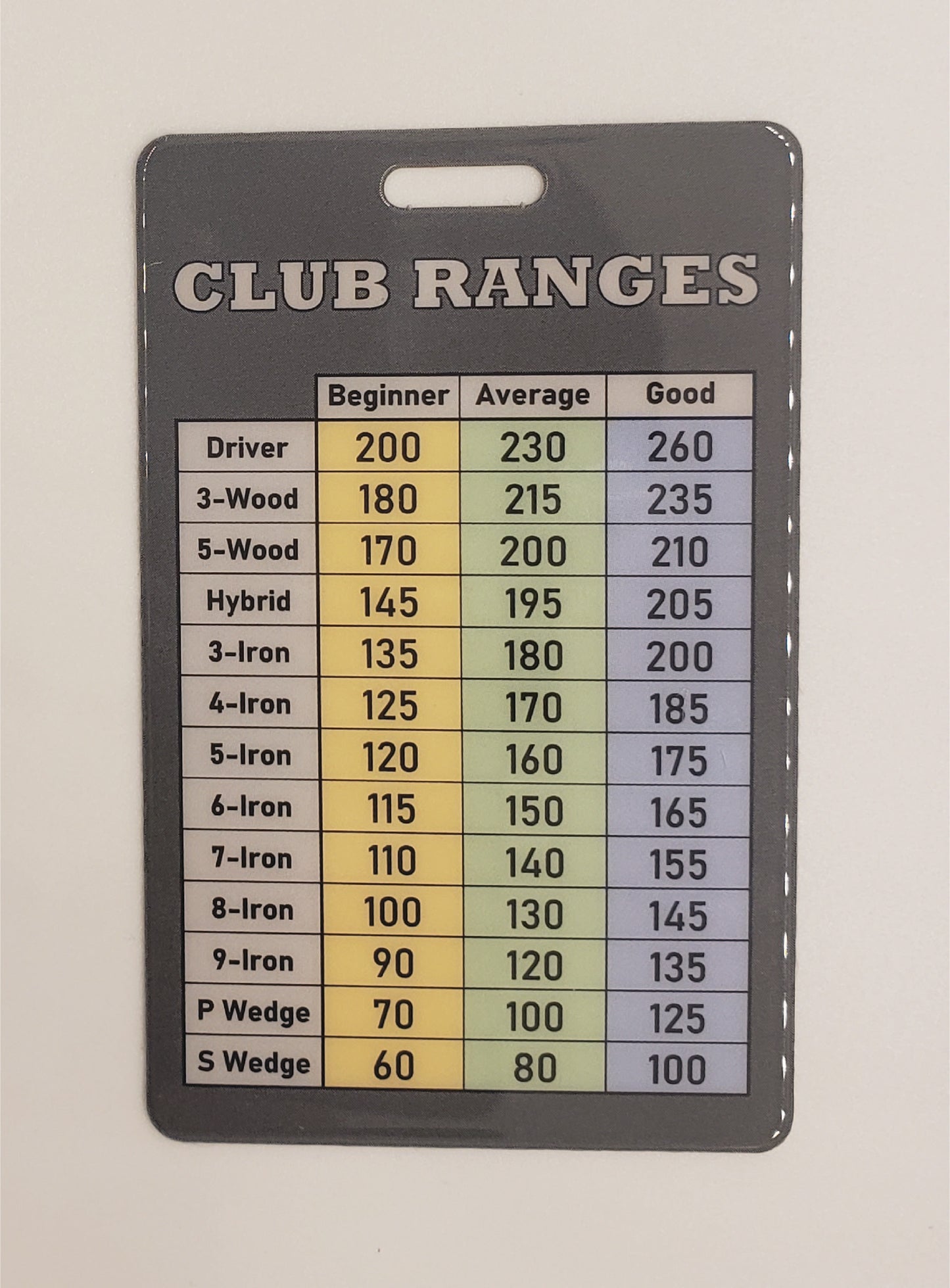 Golf Club Range Chart Card