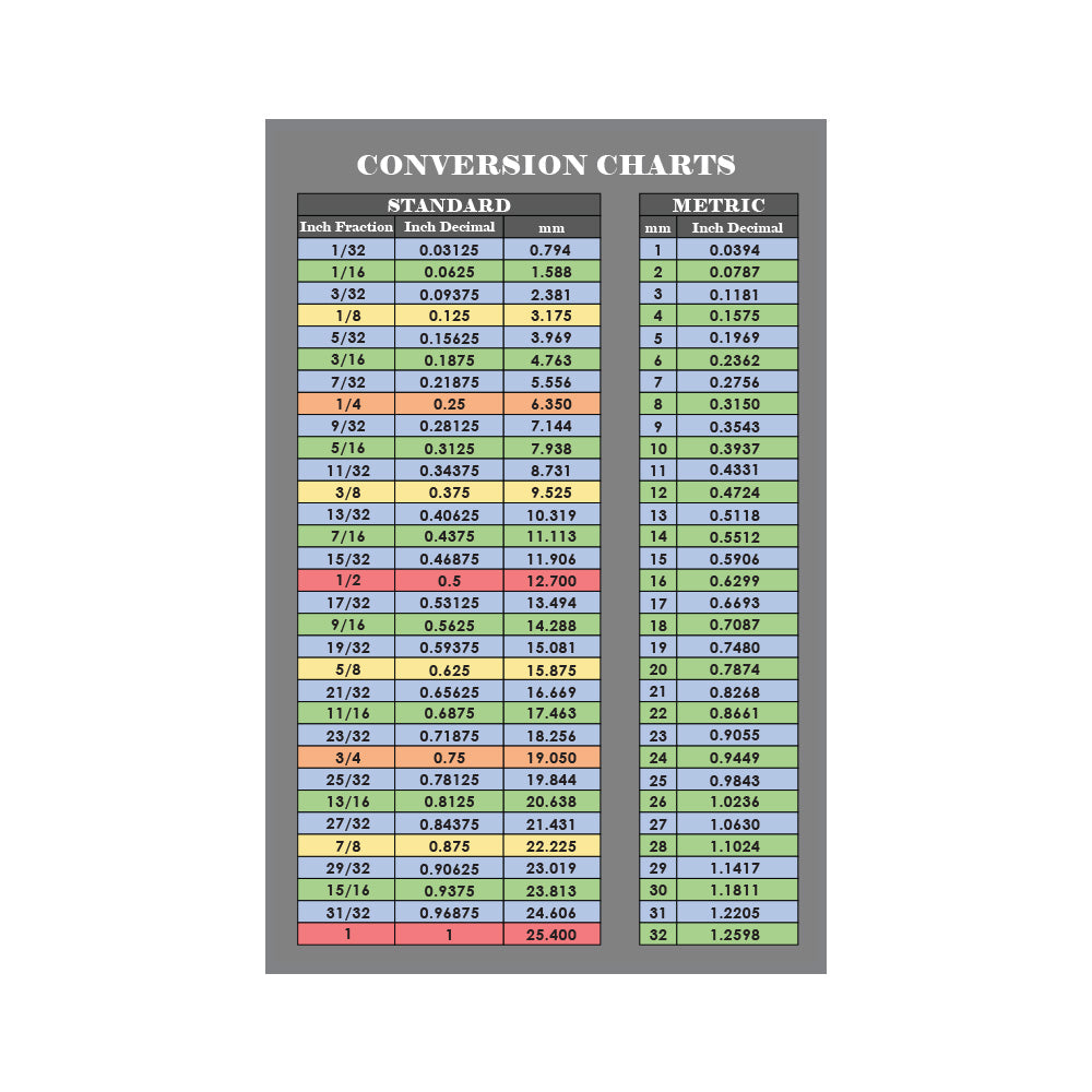 Fraction and Decimal to Metric Conversion Chart Card