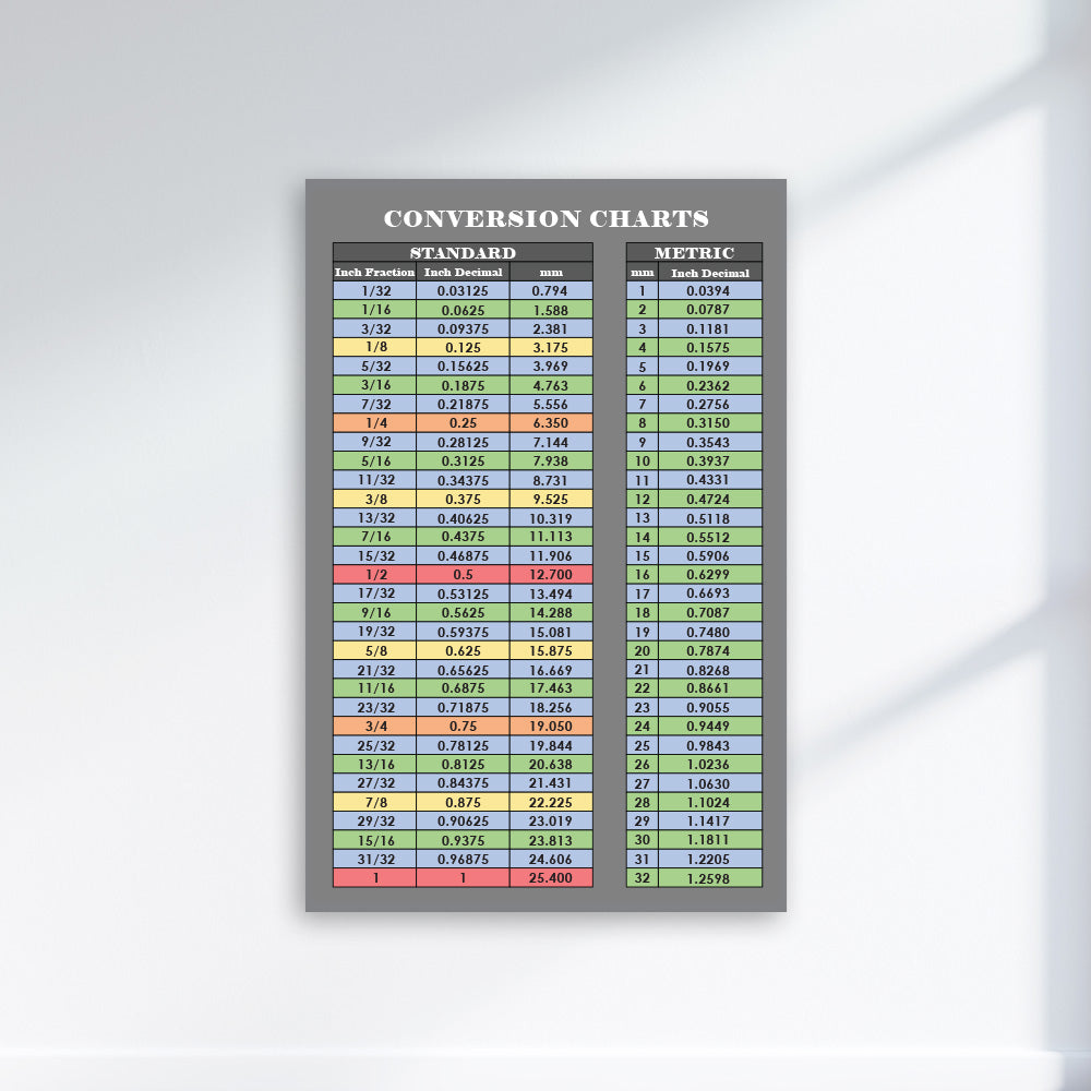 Fraction and Decimal to Metric Conversion Chart Poster Gambit Products