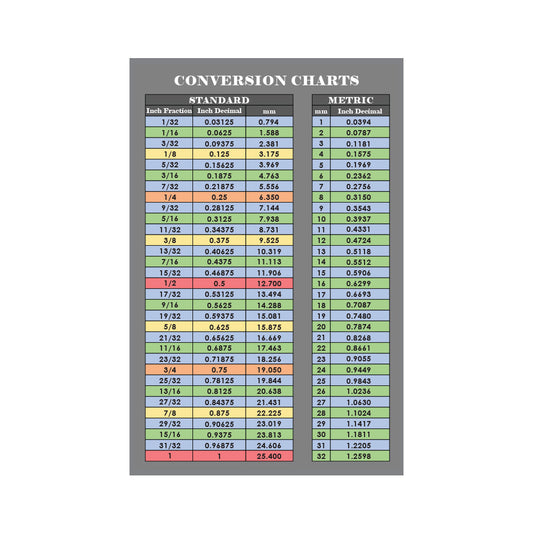 Fraction and Decimal to Metric Conversion Chart Magnet