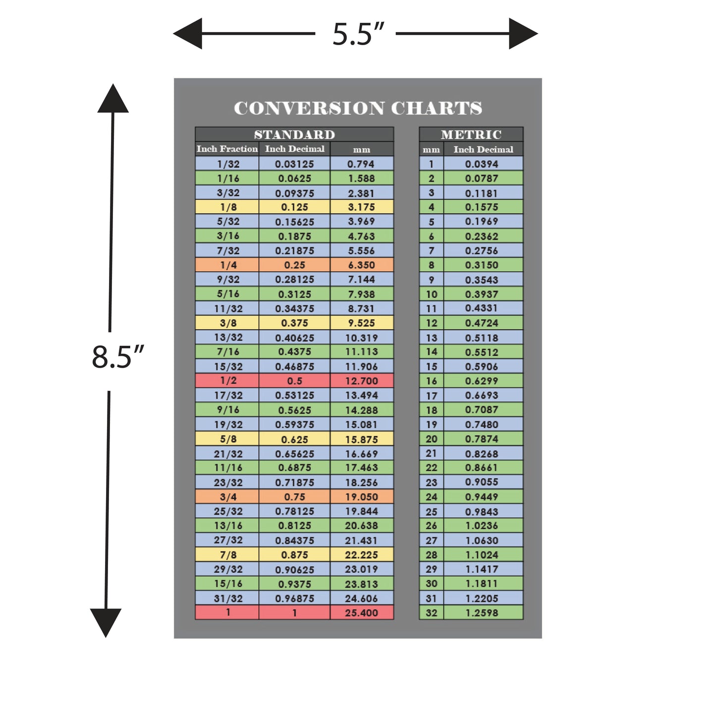 Fraction and Decimal to Metric Conversion Chart Magnet