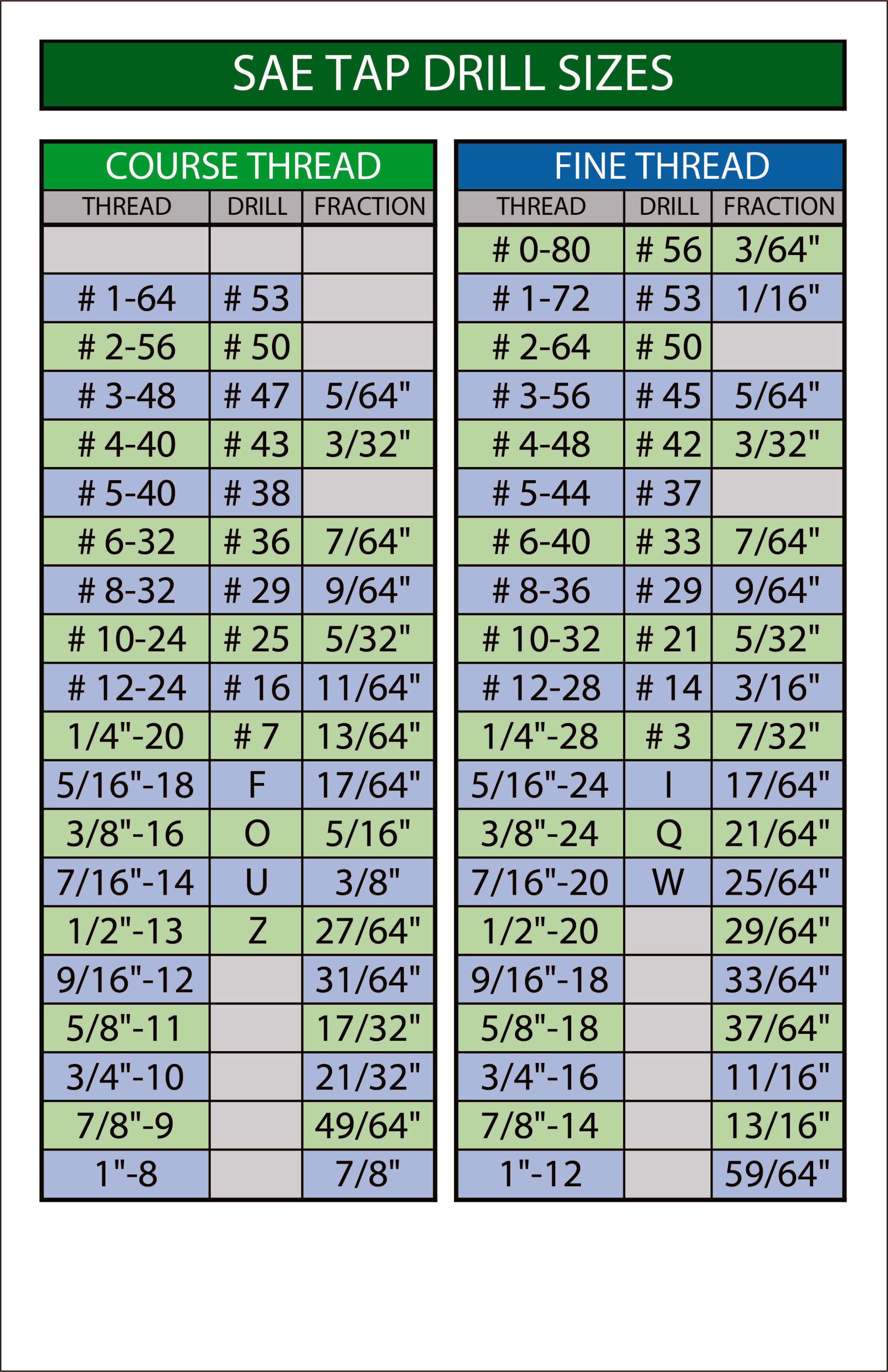 SAE Tap Drill Chart Poster Gambit Products
