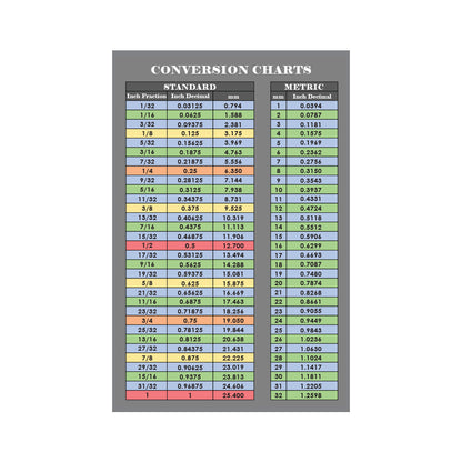 Fraction and Decimal to Metric Conversion Chart Decal